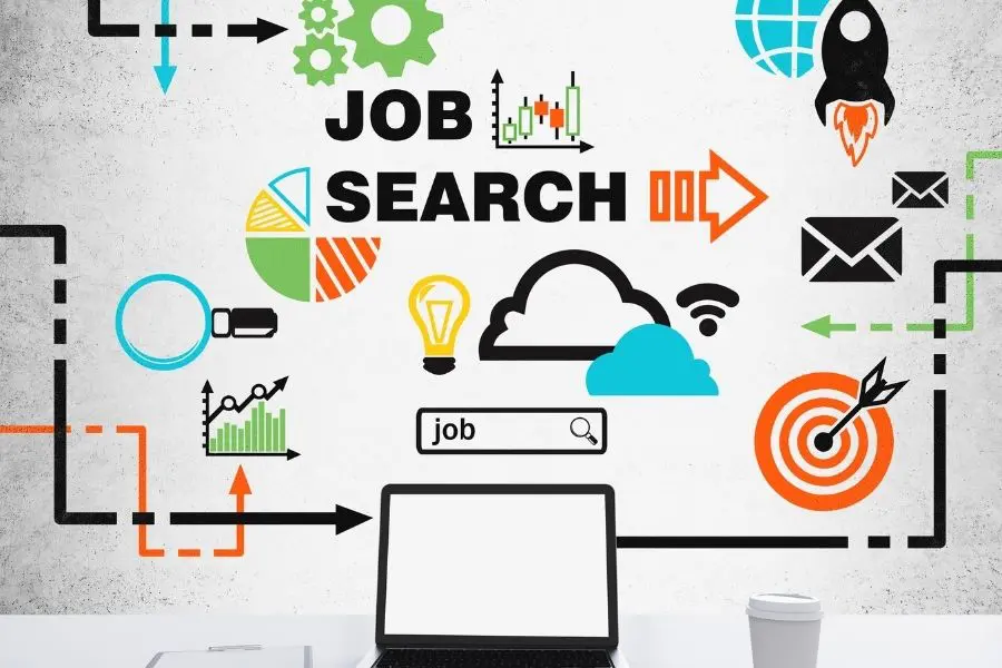 An infographic showing the different steps to search for jobs, including networking, reseach, and targets.