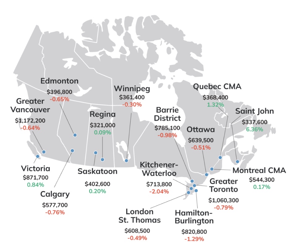 A map of Canada shows average home prices in cities across Canada following the release of the October 2024 housing market report.