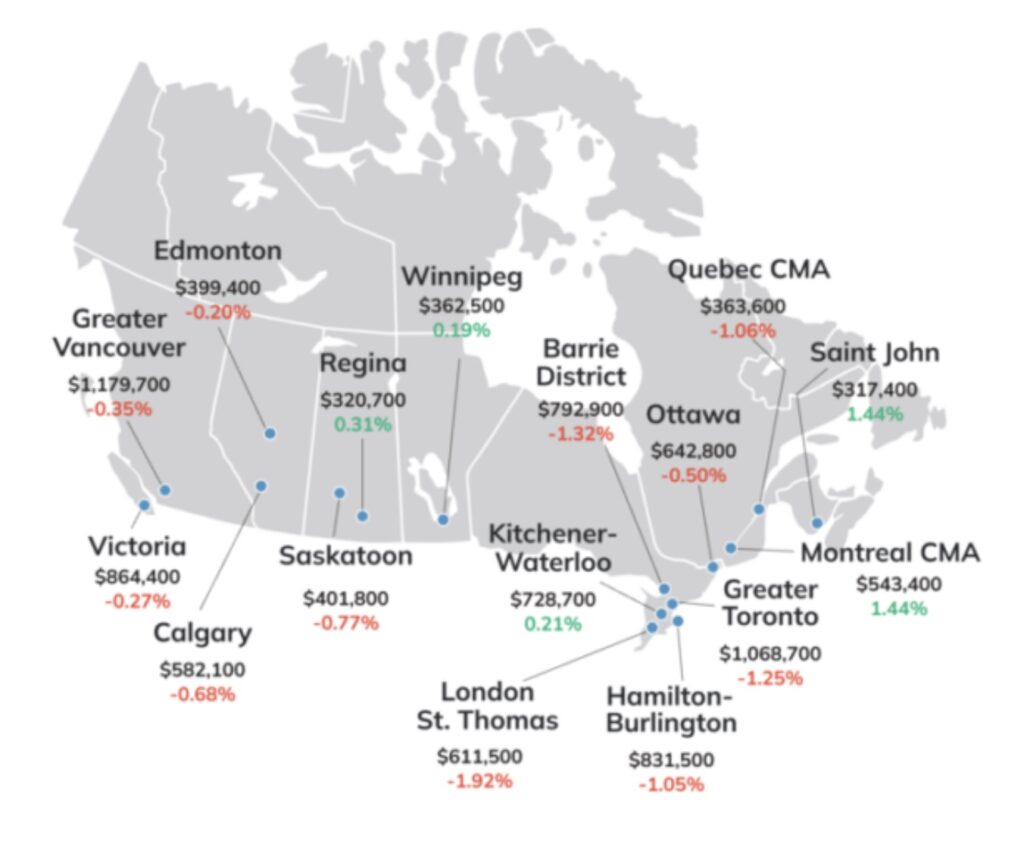 A graphic from Zoocasa shows a map of Canada with the most recent average home prices listed