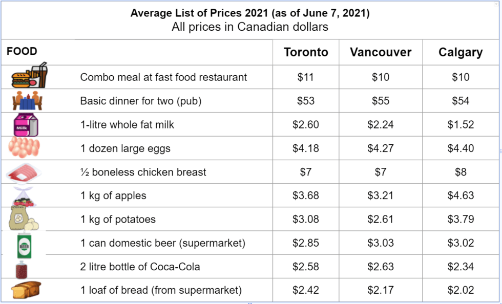 new-immigrant-how-much-money-will-i-need-when-i-move-to-canada